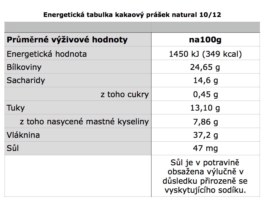 kakaový prášek energ. tabulka JPG